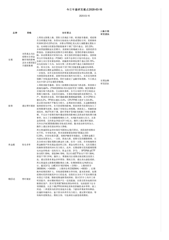 今日早盘研发观点