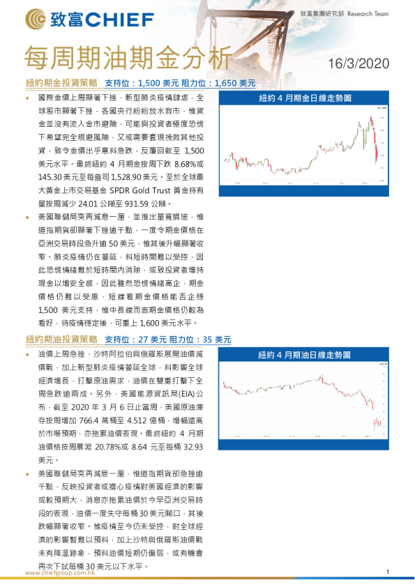 每周期油期金分析