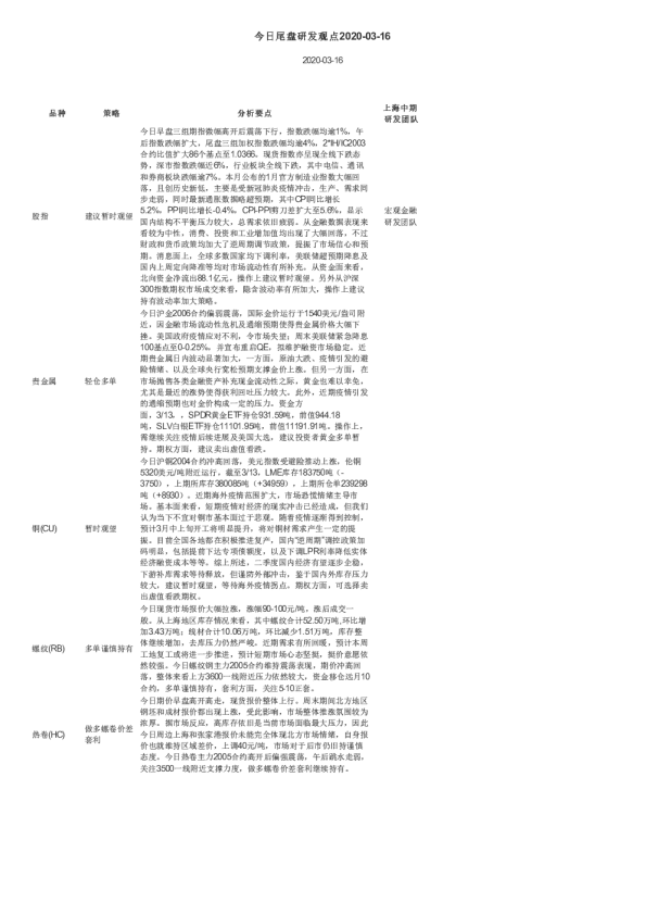 今日尾盘研发观点