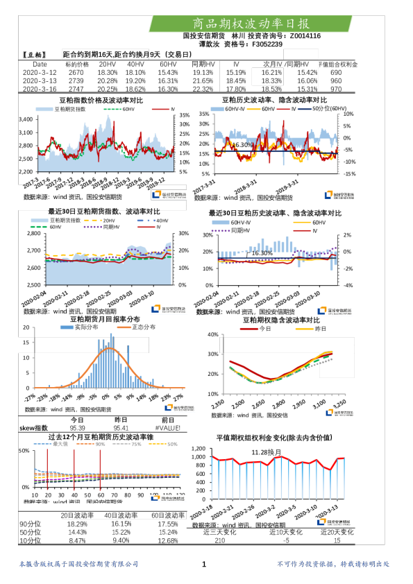 国投安信期货商品期权波动率日报