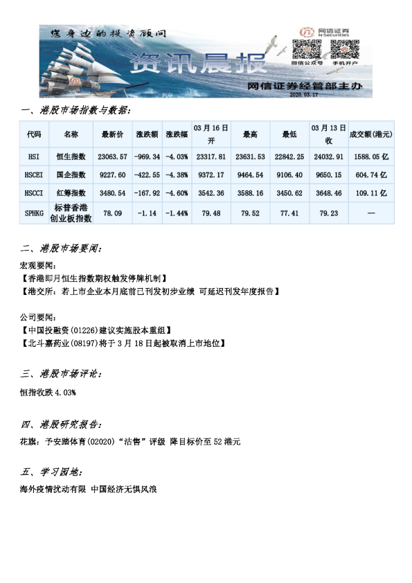 网信证券资讯晨报