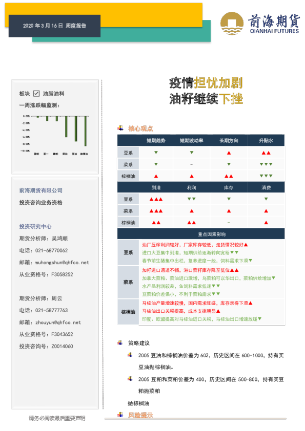 疫情担忧加剧，油籽继续下挫