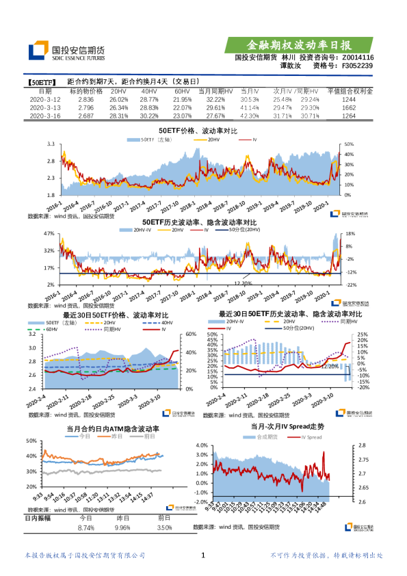 金融期权波动率日报