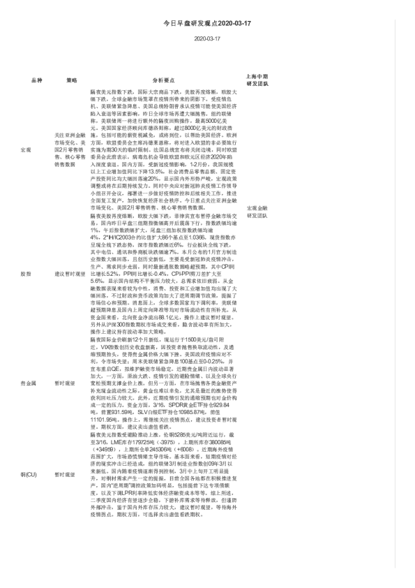 今日早盘研发观点