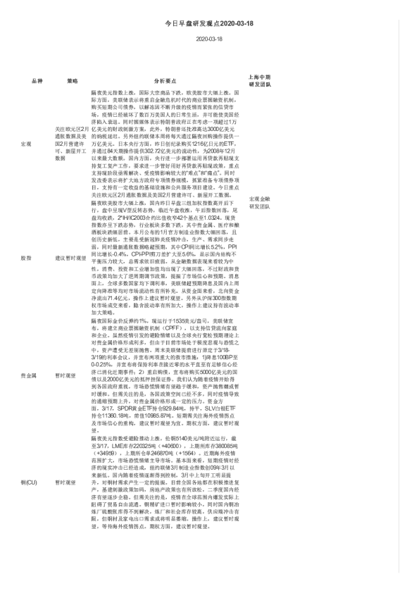 今日早盘研发观点
