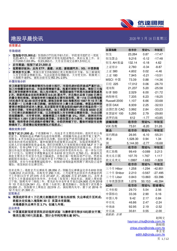 港股早晨快讯