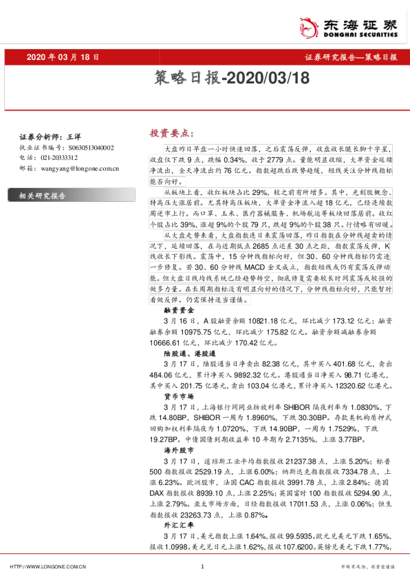 策略日报