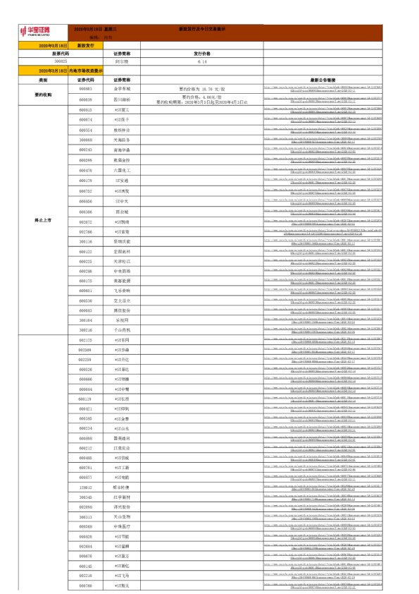 新股发行及今日交易提示