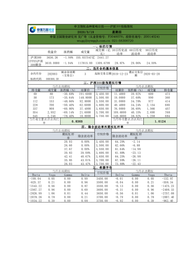 申万期权品种策略日报：沪深300股指期权