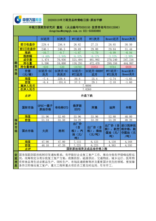 品种策略日报：原油甲醇
