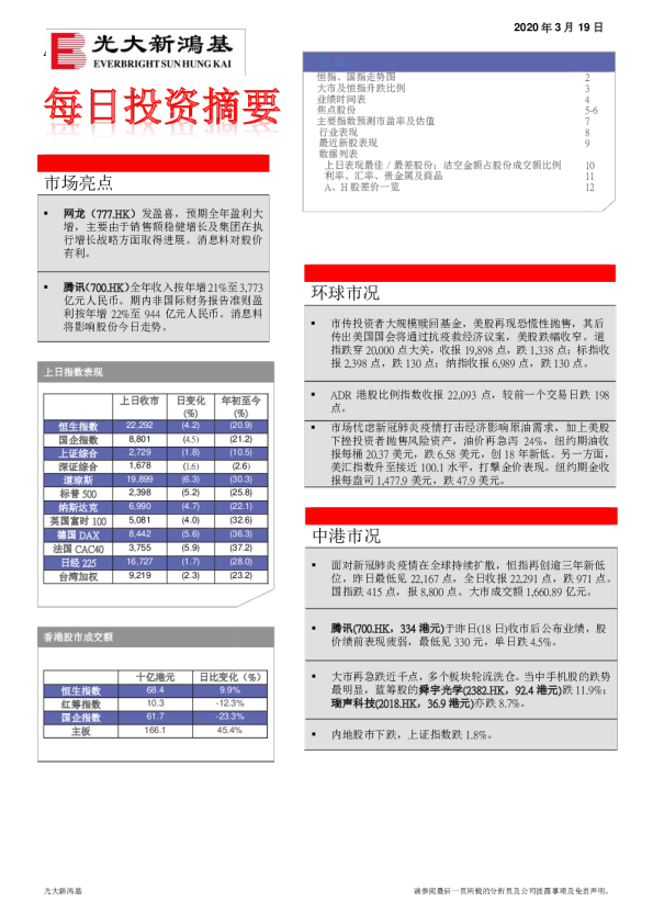 每日投资摘要