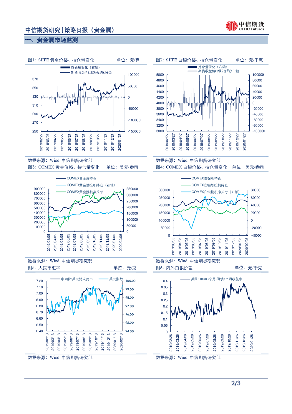 com 从业资格 f3011329 投资咨询 z0012689  杨力