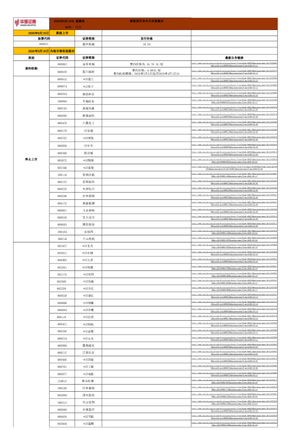 新股发行及今日交易提示