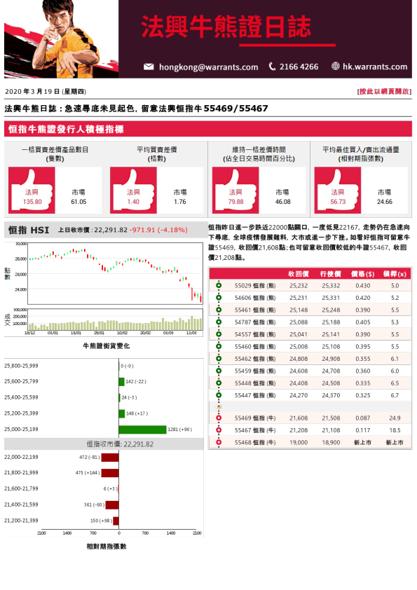 法兴牛熊证日志