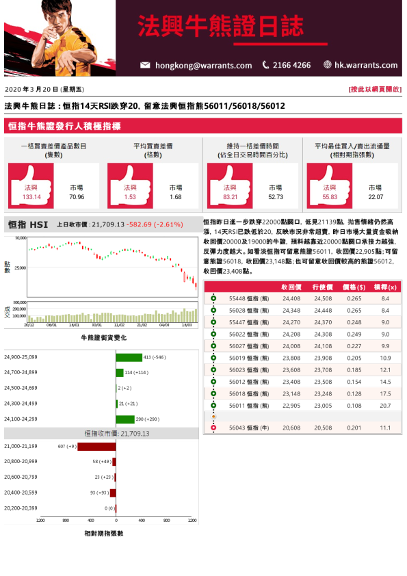 牛熊日志