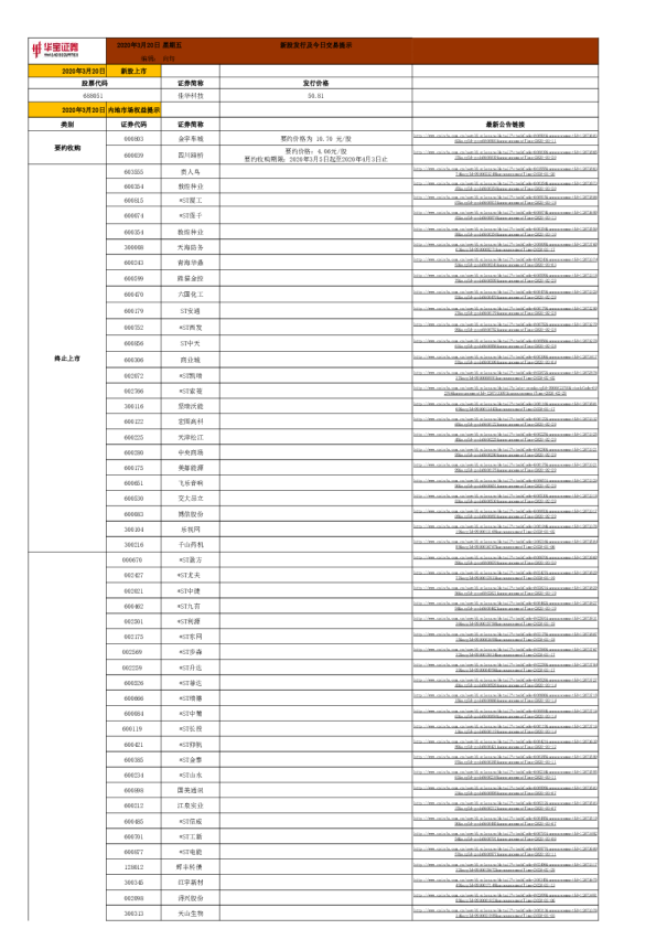 新股发行及今日交易提示