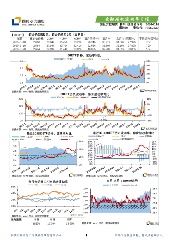 金融期权波动率日报