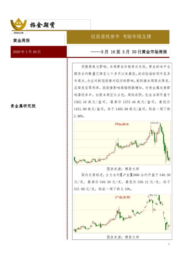 黄金市场周报：信息喜忧参半，考验年线支撑