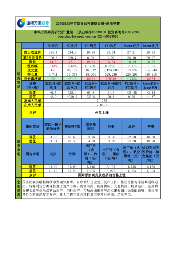 品种策略日报：原油甲醇