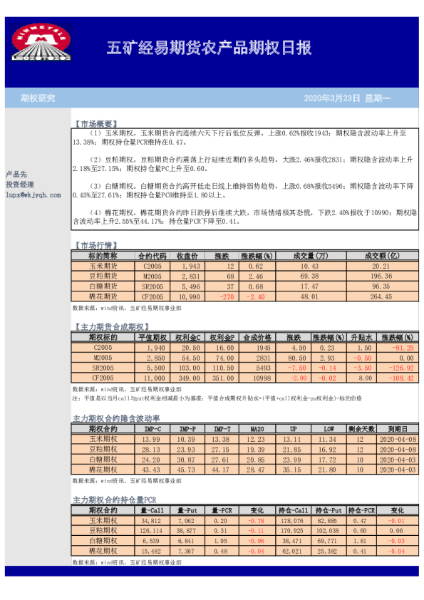 农产品期权日报