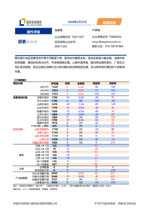 国投安信期货尿素晨报