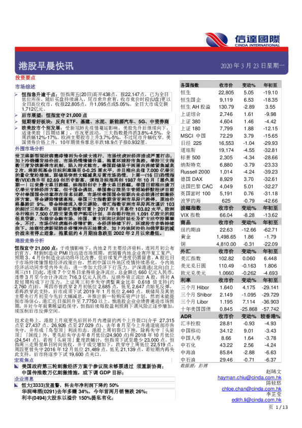 港股早晨快讯