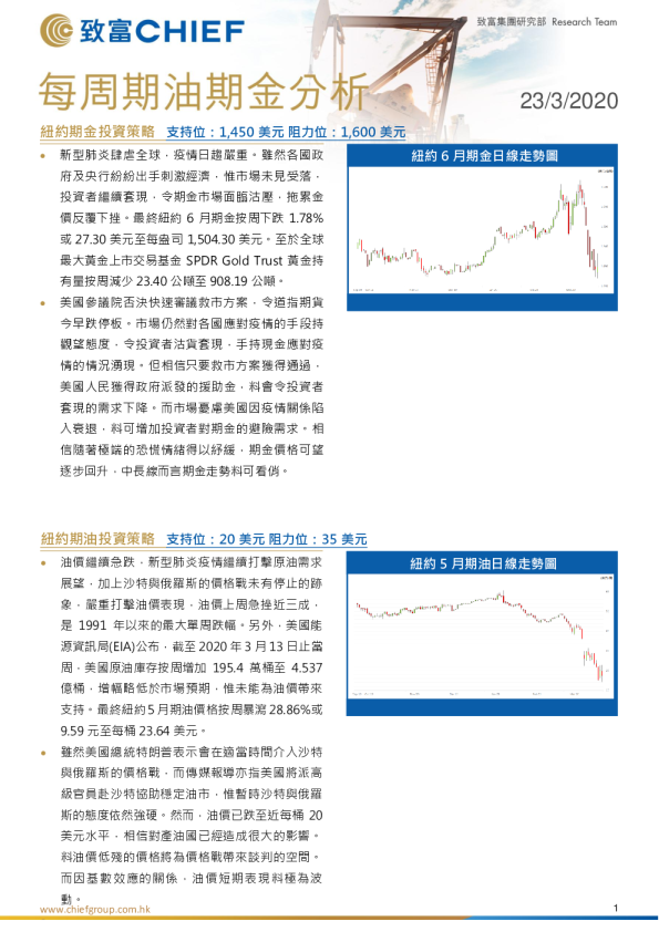 每周期油期金分析