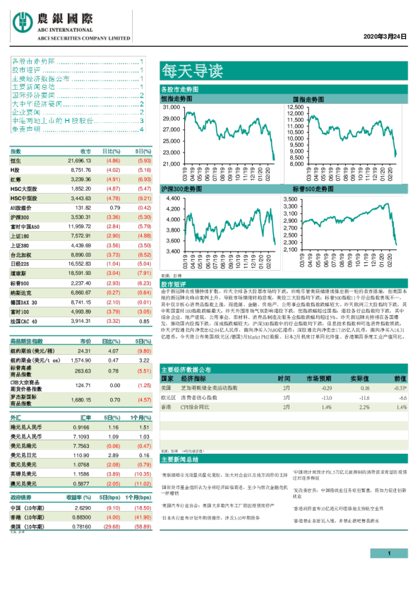 农银国际每天导读