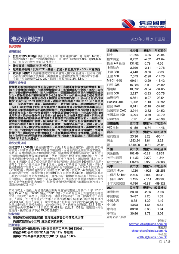港股早晨快讯