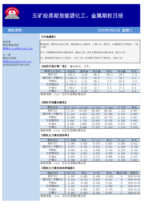 能源化工、金属期权日报