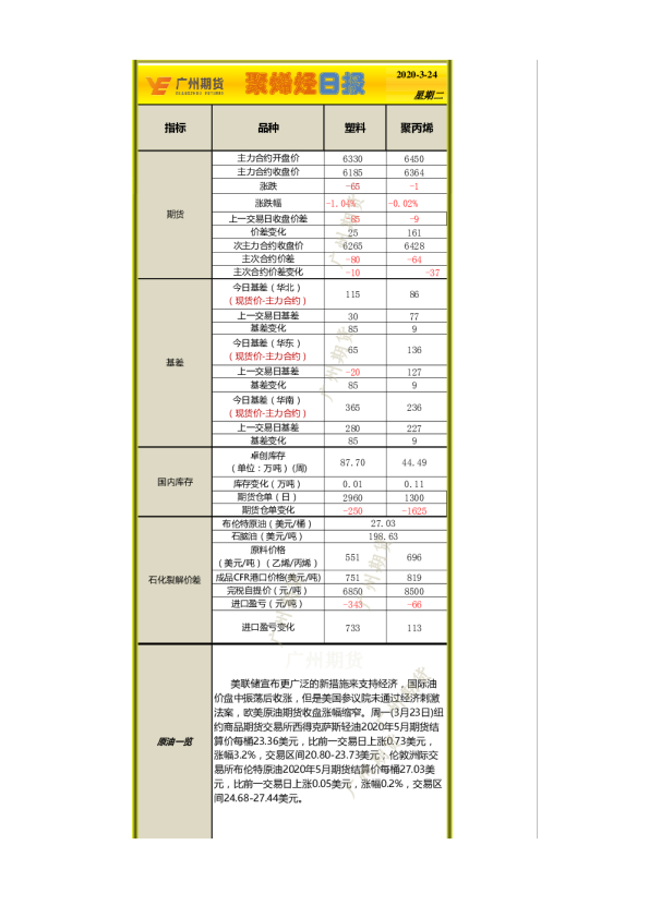 聚烯烃日报