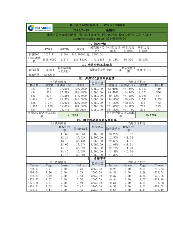 品种策略日报：沪深300股指期权