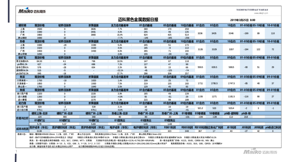 黑色金属早盘分析