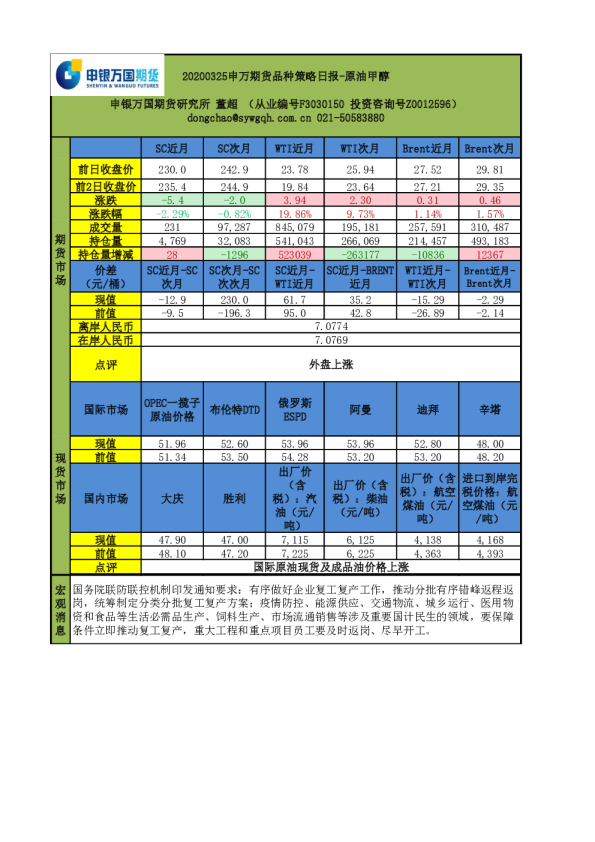品种策略日报：原油甲醇