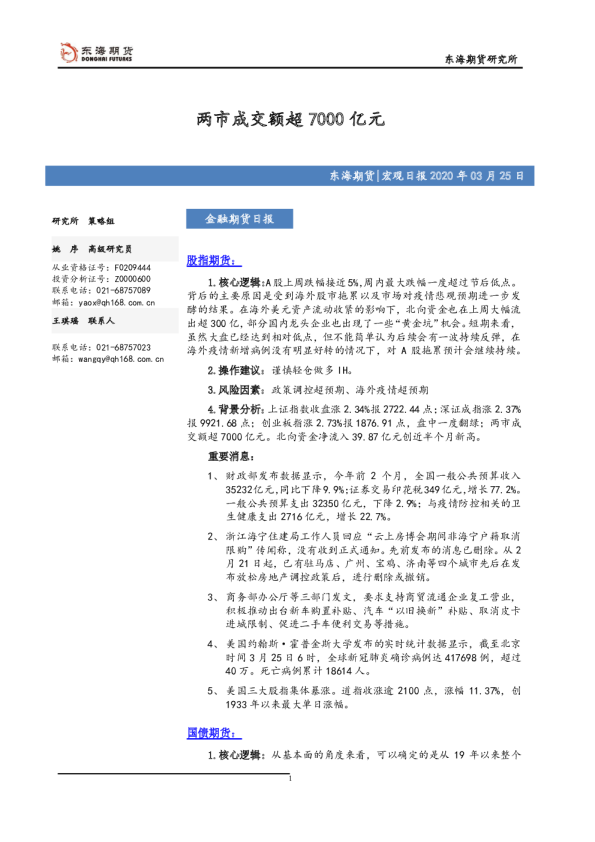 金融期货日报：两市成交额超7000亿元