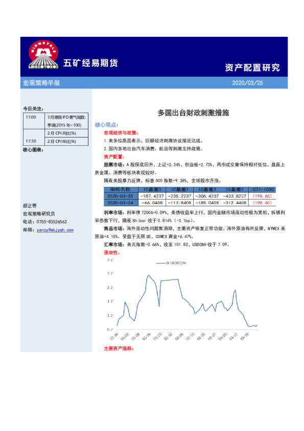 宏观策略早报：多国出台财政刺激措施