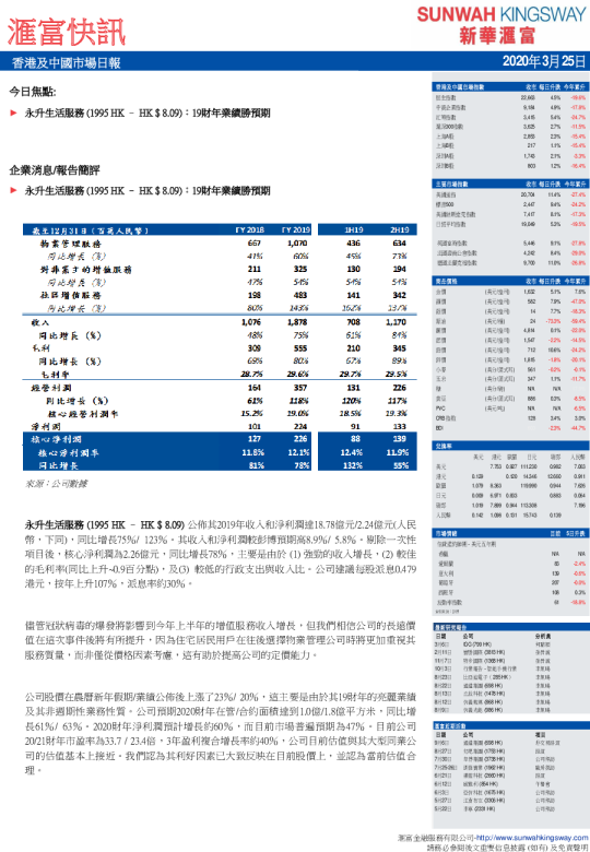 香港及中国市场日报