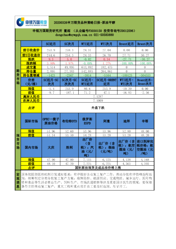 品种策略日报：原油甲醇