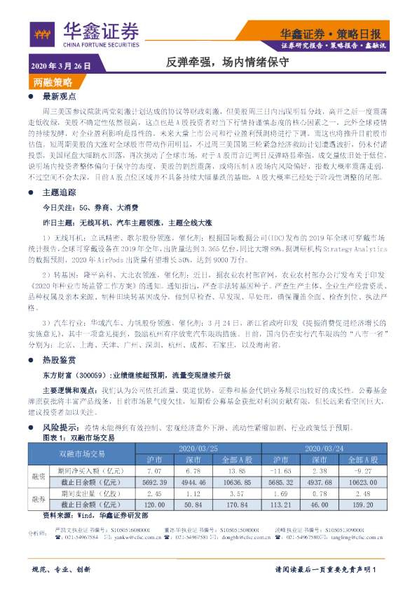 反弹牵强，场内情绪保守