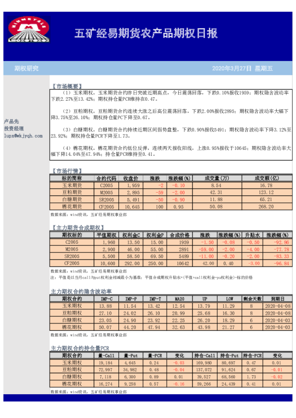 农产品期权日报