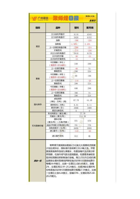 聚烯烃日报