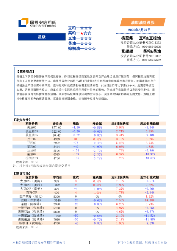 国投安信期货油脂油料晨报