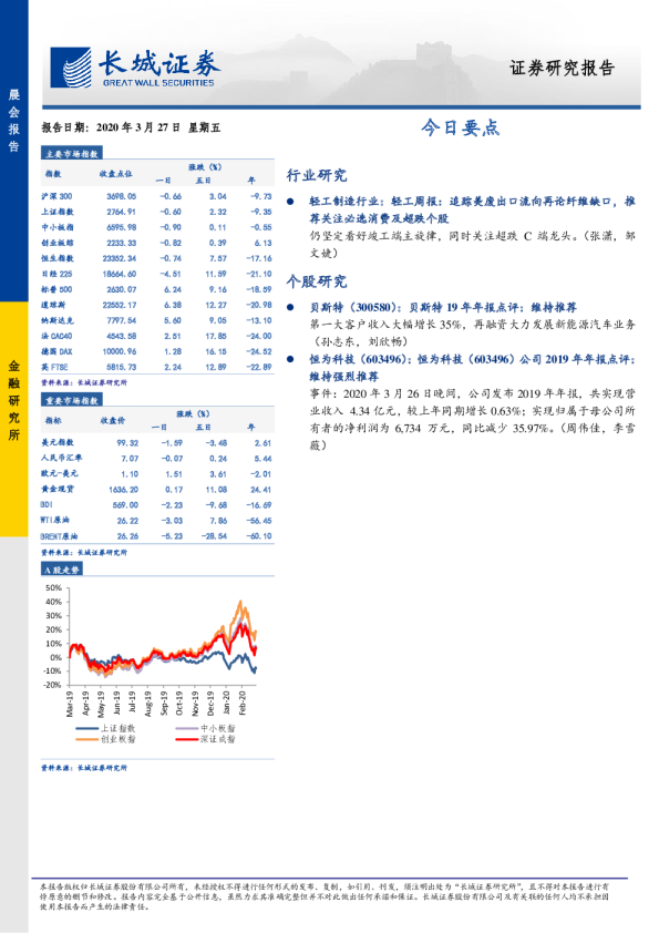 长城证券晨会报告
