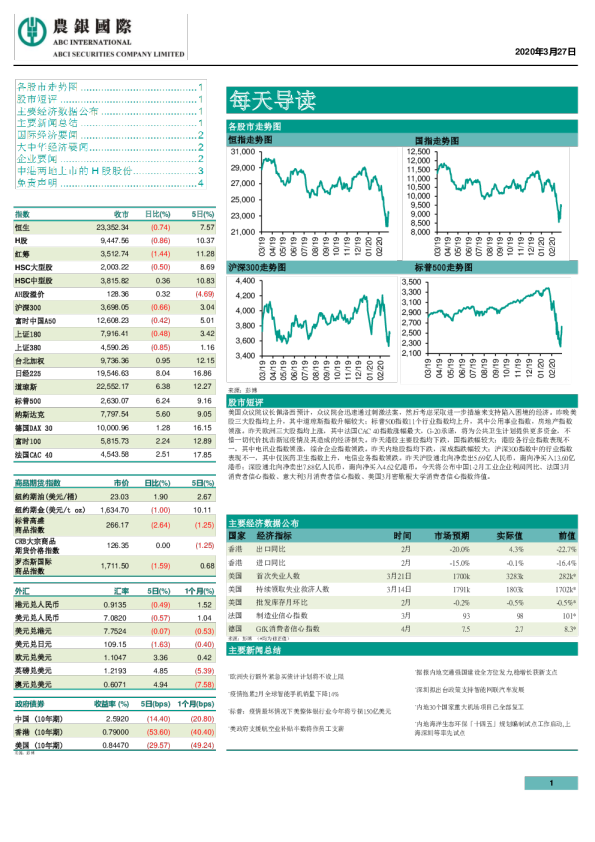 农银国际每天导读