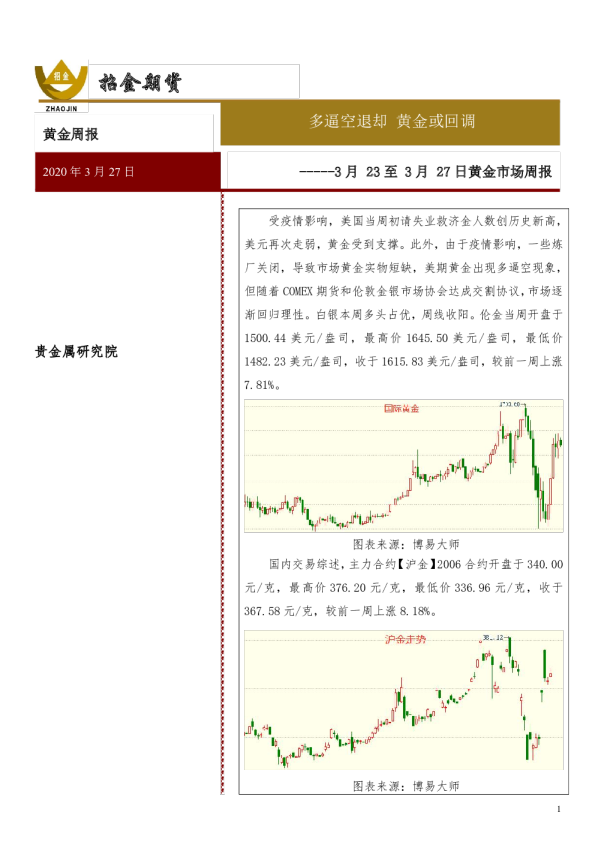 黄金市场周报：多逼空退却，黄金或回调