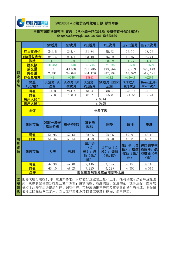 品种策略日报：原油甲醇