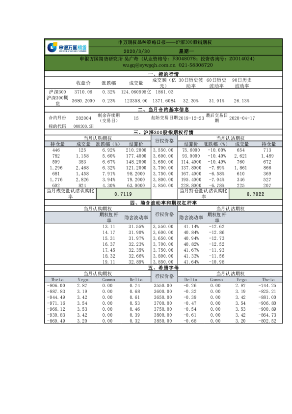 品种策略日报：沪深300股指期权