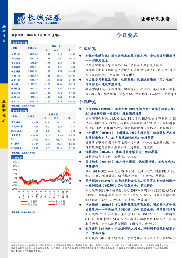 晨会报告
