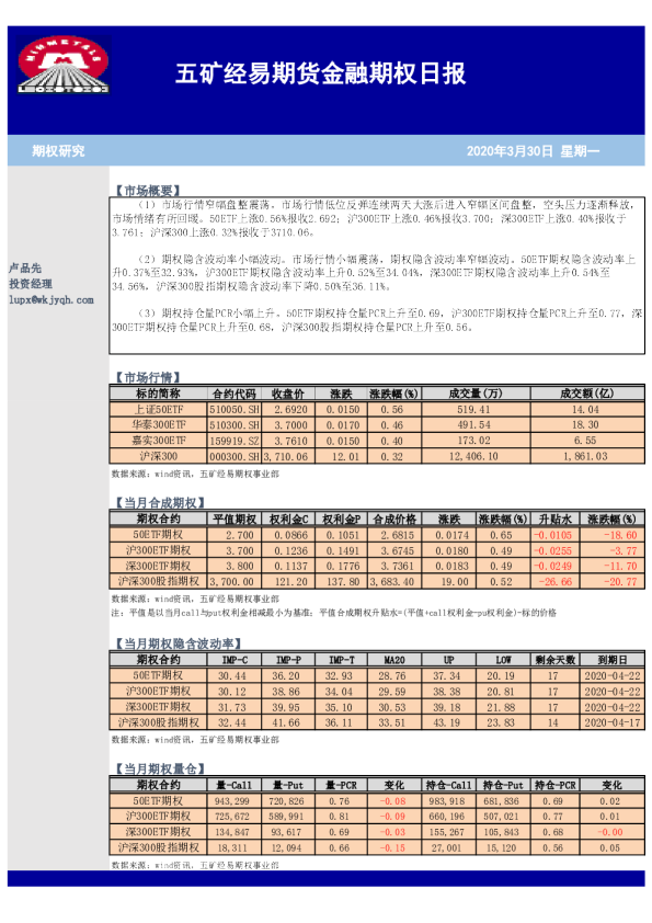 五矿经易期货金融期权日报
