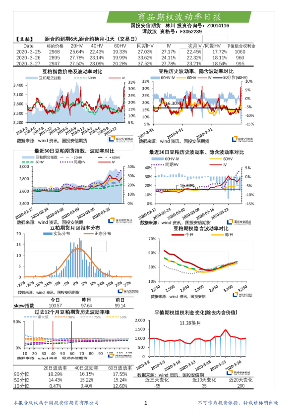 商品期权波动率日报